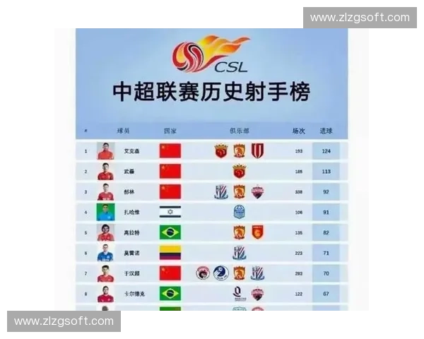 中超激战再起强强对话引爆赛季争冠焦点全面深度解析展望前景走势