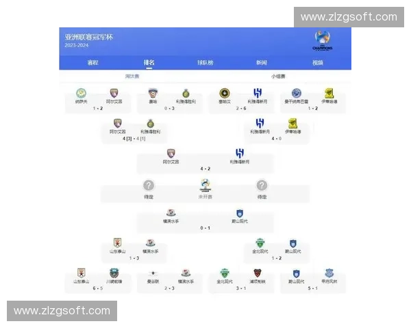 2025年亚冠联赛赛程全面解析 各队对阵及赛事亮点一览